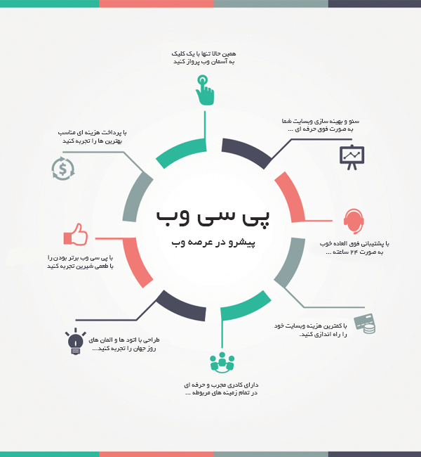 درباره ما - درباره پی سی وب