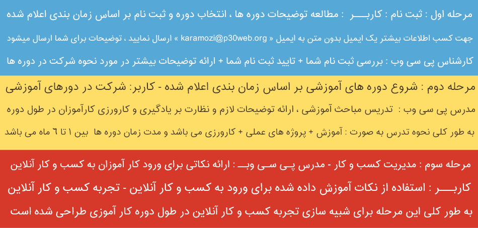 افتتاح رسمی انجمن پشتیبانی پی سی وب