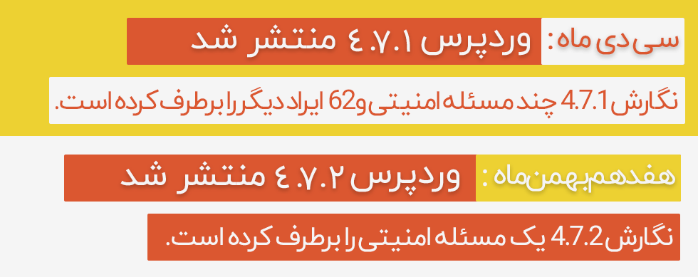 وردپرس 4.7.2 منتشر شد