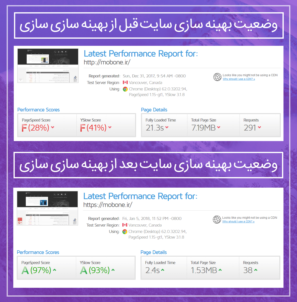 نمونه کار بهینه سازی جی تی متریکس شماره صد و چهل و سه