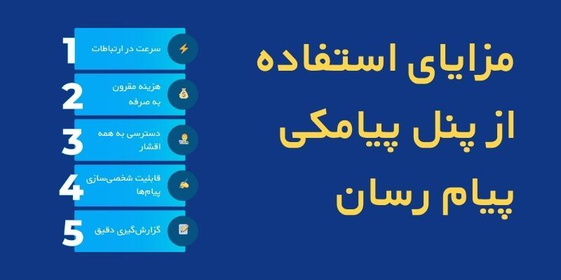 تعرفه پنل پیام رسان